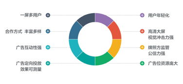 coocaa ott大屏營(yíng)銷