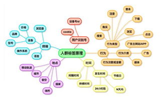 怎樣通過(guò)大數(shù)據(jù)獲得精準(zhǔn)客戶 運(yùn)營(yíng)商大數(shù)據(jù)營(yíng)銷(xiāo)