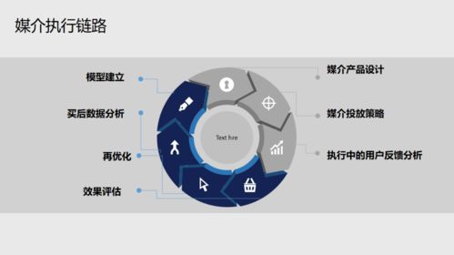 立浩廣告劉浩 ott廣告業(yè)務(wù)面臨的五大問(wèn)題