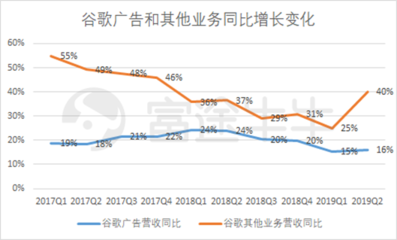 富途觀察 谷歌財報后股價大漲8%，云業(yè)務能否成為其未來增長新引擎？