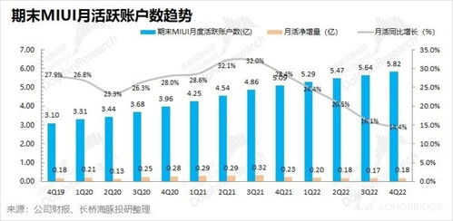 小米廣告業務逆勢突圍 業績超預期背后的策略與挑戰